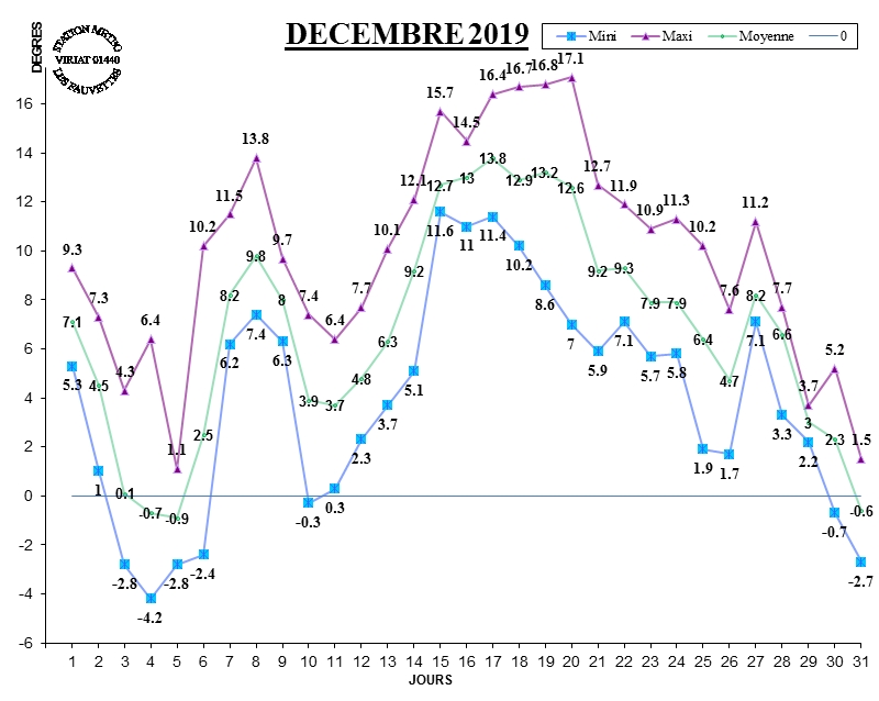 GRAPH TEMP 12-19.jpg